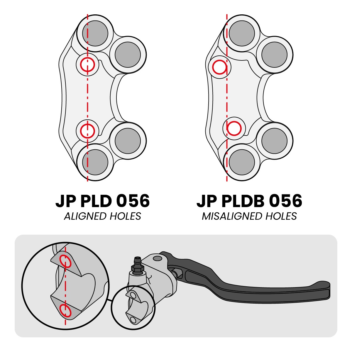 Comandă ghidon dreapta Street Ducati Streetfighter V4 /S /SP / Superbike Panigale V4 /S / Superbike Panigale V4 R — Jetprime - imagine 2