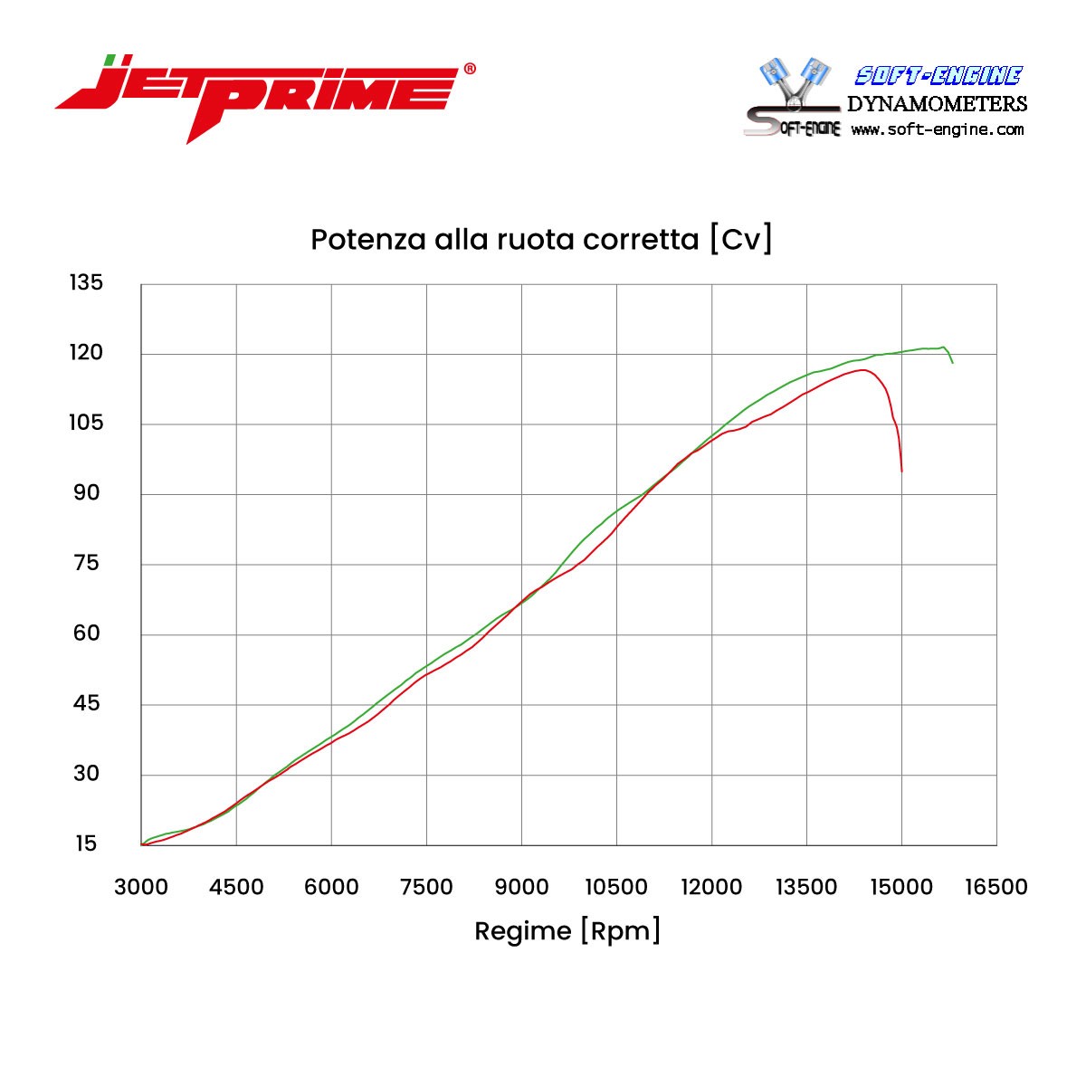 Trompete admisie (velocity stacks) Honda CBR 600 RR — Jetprime - imagine 3
