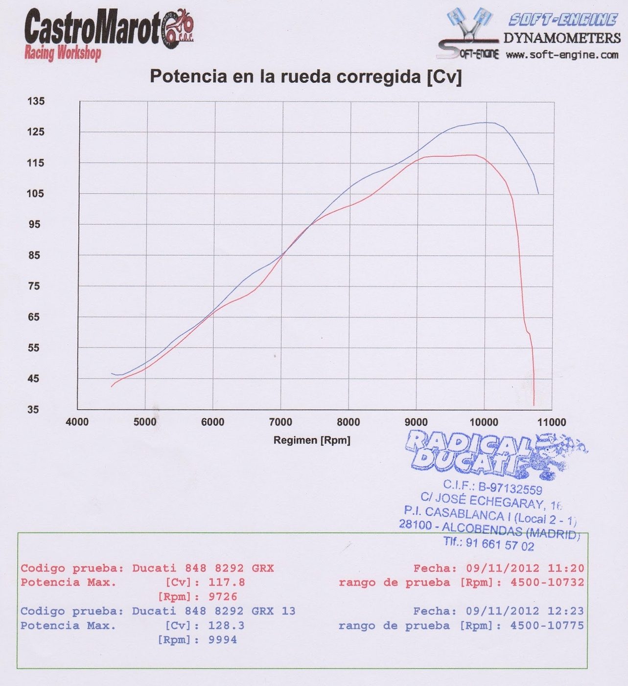 Filtru de aer racing Ducati 848 cod MC-021-07-R - MWR - imagine 2