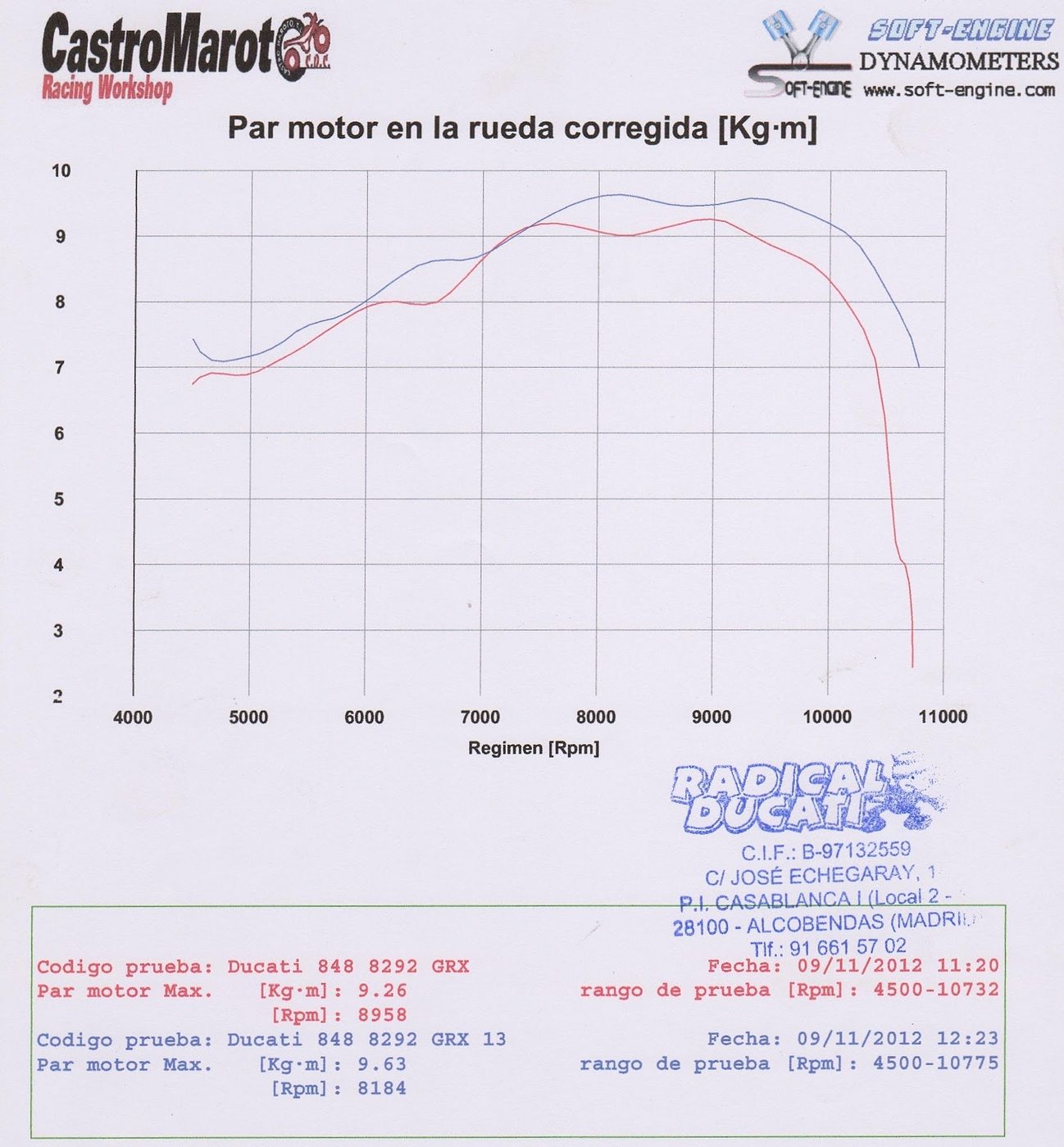 Filtru de aer racing Ducati 848 cod MC-021-07-R - MWR - imagine 3
