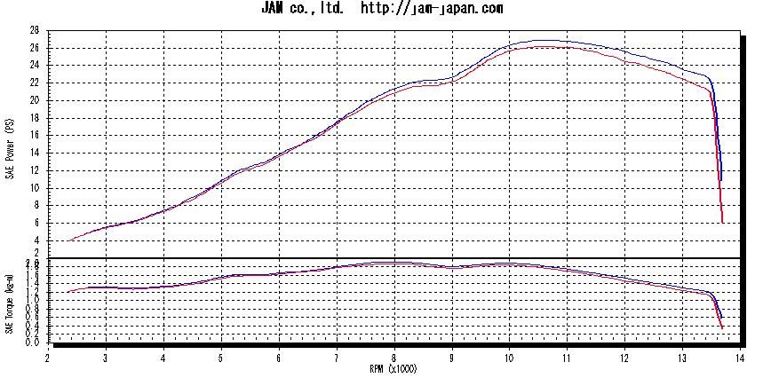Filtru de aer racing Kawasaki Ninja 250R Ninja 250- 300 - MWR - imagine 2