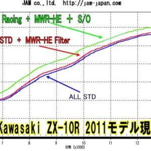 Filtru de aer High Efficiency Kawasaki ZX 10R - MWR