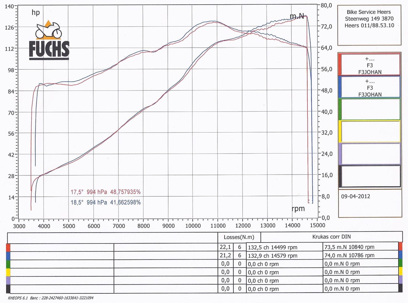 Filtru de aer sport MV Agusta F3 cod MC-060-12 - MWR - imagine 5
