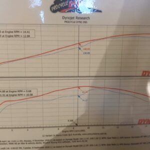 Filtru de aer High Efficiency Suzuki GSXR 1000 - MWR
