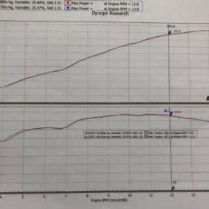 Velocity stacks Suzuki GSXR 1000 - MWR
