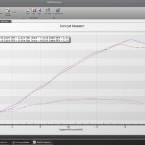 Velocity stacks Yamaha R6 - MWR