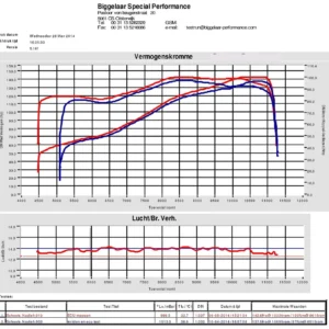 Kit complet filtru si suport Ducati 899 cod MC-022-12-R - MWR