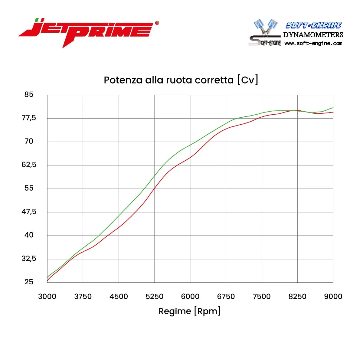 Capac airbox Suzuki DL800 V-STROM / GSX-8R / GSX-8S — Jetprime